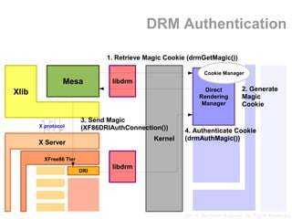 X / DRM (Direct Rendering Manager) Architectural Overview | PDF