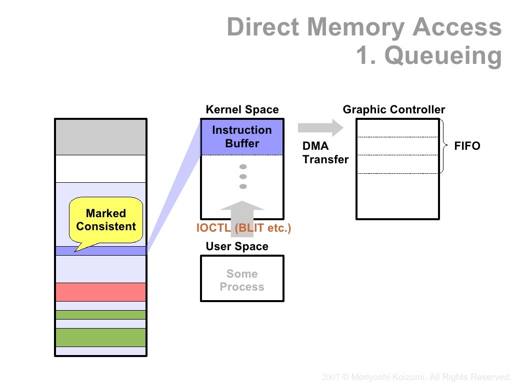 X / DRM (Direct Rendering Manager) Architectural Overview
