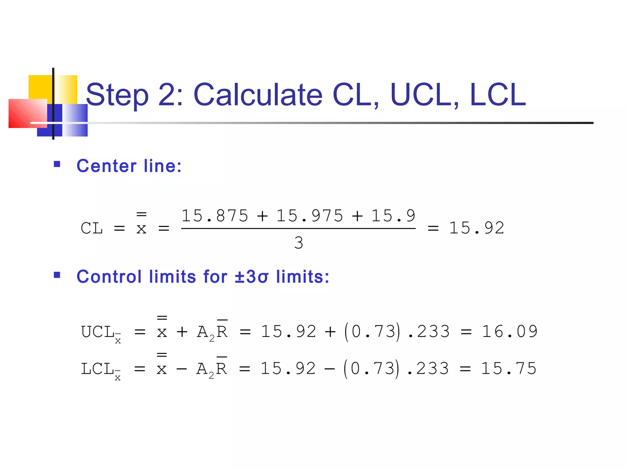 Step 2: Calculate CL, UCL, LCL
 Center line:
 Control limits for ±3σ limits:
( )
( )
2x
2x
15.875 15.975 15.9
CL x 15.92
3
UCL x A R 15.92 0.73 .233 16.09
LCL x A R 15.92 0.73 .233 15.75
+ +
= = =
= + = + =
= − = − =
 