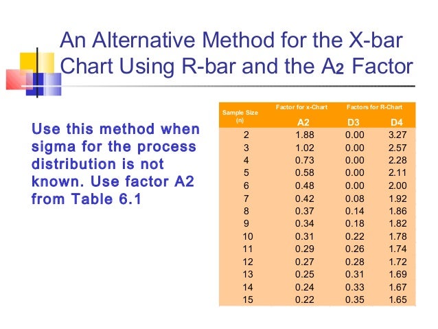 X Bar R Chart Table