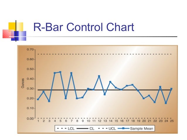 X bar and R control charts