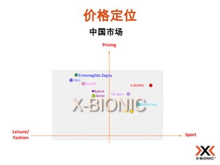 价格定位
                   中国市场
                           Pricing




             Ermenegildo Zegna
           D&G
                 Dunhill                    X-BIONIC
                     Byford
                       Aimer   Ck sport

                                                  North Face
                                     Nike




Leisure/
                                                               Sport
Fashion
 