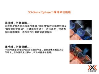 3D-Bionic Sphere三维球体功能板


流汗时，为您降温……
汗液在皮肤表面形成湿气薄膜,“排汗槽”吸收汗滴并转移至
“蒸发面积扩展体”，在体温的带动下，进行蒸发，快速为
皮肤表面降温，而多余水分重新返还给皮肤




寒冷时，为您保暖……
“内空气通道”的暖空气形成保暖空气垫，避免身体周围的冷空
气进入，在体温恢复过程中，有效维持身体温暖。
 