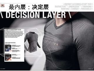 最内层：决定层
 