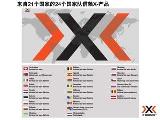 来自21个国家的24个国家队信赖X-产品
 