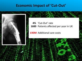 Economic Impact of ‘Cut-Out’



         4% ‘Cut-Out’ rate
        1600 Patients affected per year in UK

       £40M Additional care costs
 