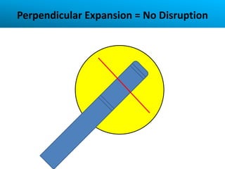Perpendicular Expansion = No Disruption
 