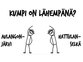 Kumpi on lähempänä?
Aulangon-
järvi
Hattulan-
selkä
 