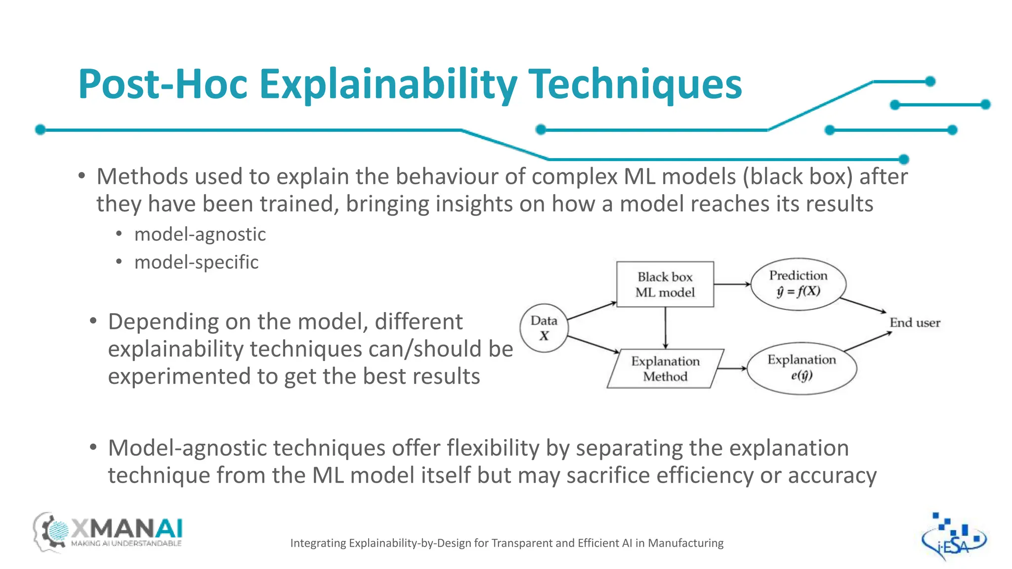 • Methods used to explain the behaviour of complex ML models (black box) after
they have been trained, bringing insights on how a model reaches its results
• model-agnostic
• model-specific
Integrating Explainability-by-Design for Transparent and Efficient AI in Manufacturing
Post-Hoc Explainability Techniques
• Depending on the model, different
explainability techniques can/should be
experimented to get the best results
• Model-agnostic techniques offer flexibility by separating the explanation
technique from the ML model itself but may sacrifice efficiency or accuracy
 