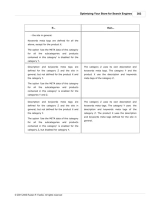 Optimizing Your Store for Search Engines            303




                                       If...                                                 then...


                - the site in general.

             Keywords meta tags are defined for all the
             above, except for the product X.

             The option 'Use the META data of this category
             for   all   the    subcategories     and   products
             contained in this category' is disabled for the
             category Y.

             Description    and    keywords     meta    tags   are      The category Z uses its own description and
             defined for the category Z and the site in                 keywords meta tags. The category Y and the
             general, but not defined for the product X and             product X use the description and keywords
             the category Y.                                            meta tags of the category Z.

             The option 'Use the META data of this category
             for   all   the    subcategories     and   products
             contained in this category' is enabled for the
             categories Y and Z.


             Description    and    keywords     meta    tags   are      The category Z uses its own description and
             defined for the category Z and the site in                 keywords meta tags. The category Y uses    the
             general, but not defined for the product X and             description and keywords meta tags of the
             the category Y.                                            category Z. The product X uses the description
                                                                        and keywords meta tags defined for the site in
             The option 'Use the META data of this category
                                                                        general.
             for   all   the    subcategories     and   products
             contained in this category' is enabled for the
             category Z, but disabled for category Y.




© 2001-2009 Ruslan R. Fazliev. All rights reserved.
 