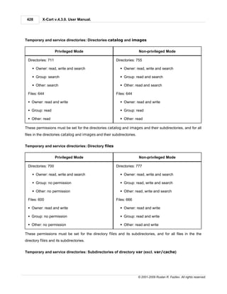 428       X-Cart v.4.3.0. User Manual.




Temporary and service directories: Directories catalog and images


                     Privileged Mode                                    Non-privileged Mode

  Directories: 711                                      Directories: 755

    § Owner: read, write and search                        § Owner: read, write and search

    § Group: search                                        § Group: read and search

    § Other: search                                        § Other: read and search

  Files: 644                                            Files: 644

  § Owner: read and write                                  § Owner: read and write

  § Group: read                                            § Group: read

  § Other: read                                            § Other: read

These permissions must be set for the directories catalog and images and their subdirectories, and for all
files in the directories catalog and images and their subdirectories.


Temporary and service directories: Directory files


                     Privileged Mode                                    Non-privileged Mode

  Directories: 700                                      Directories: 777

    § Owner: read, write and search                        § Owner: read, write and search

    § Group: no permission                                 § Group: read, write and search

    § Other: no permission                                 § Other: read, write and search

  Files: 600                                            Files: 666

  § Owner: read and write                                  § Owner: read and write

  § Group: no permission                                   § Group: read and write

  § Other: no permission                                   § Other: read and write

These permissions must be set for the directory files and its subdirectories, and for all files in the the
directory files and its subdirectories.


Temporary and service directories: Subdirectories of directory var (excl. var/cache)




                                                                        © 2001-2009 Ruslan R. Fazliev. All rights reserved.
 
