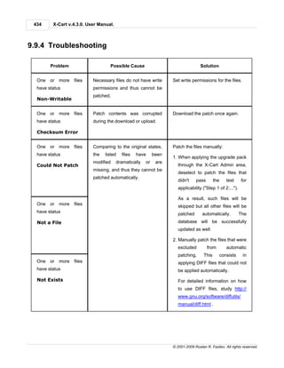 434     X-Cart v.4.3.0. User Manual.



9.9.4 Troubleshooting

        Problem                    Possible Cause                                  Solution


  One or    more files     Necessary files do not have write       Set write permissions for the files.
  have status              permissions and thus cannot be
                           patched.
  Non-Writable


  One or    more files     Patch contents was corrupted            Download the patch once again.
  have status              during the download or upload.

  Checksum Error


  One or    more files     Comparing to the original states,       Patch the files manually:
  have status              the   listed   files   have      been
                                                                   1. When applying the upgrade pack
                           modified     dramatically   or    are
  Could Not Patch                                                     through the X-Cart Admin area,
                           missing, and thus they cannot be
                                                                      deselect to patch the files that
                           patched automatically.
                                                                      didn't    pass        the      test    for
                                                                      applicability ("Step 1 of 2:...").

                                                                      As a result, such files will be
  One or    more files                                                skipped but all other files will be
  have status                                                         patched       automatically.           The
  Not a File                                                          database will be successfully
                                                                      updated as well.

                                                                   2. Manually patch the files that were
                                                                      excluded         from          automatic
                                                                      patching.      This         consists    in
  One or    more files                                                applying DIFF files that could not
  have status                                                         be applied automatically.

  Not Exists                                                          For detailed information on how
                                                                      to use DIFF files, study http://
                                                                      www.gnu.org/software/diffutils/
                                                                      manual/diff.html .




                                                                   © 2001-2009 Ruslan R. Fazliev. All rights reserved.
 