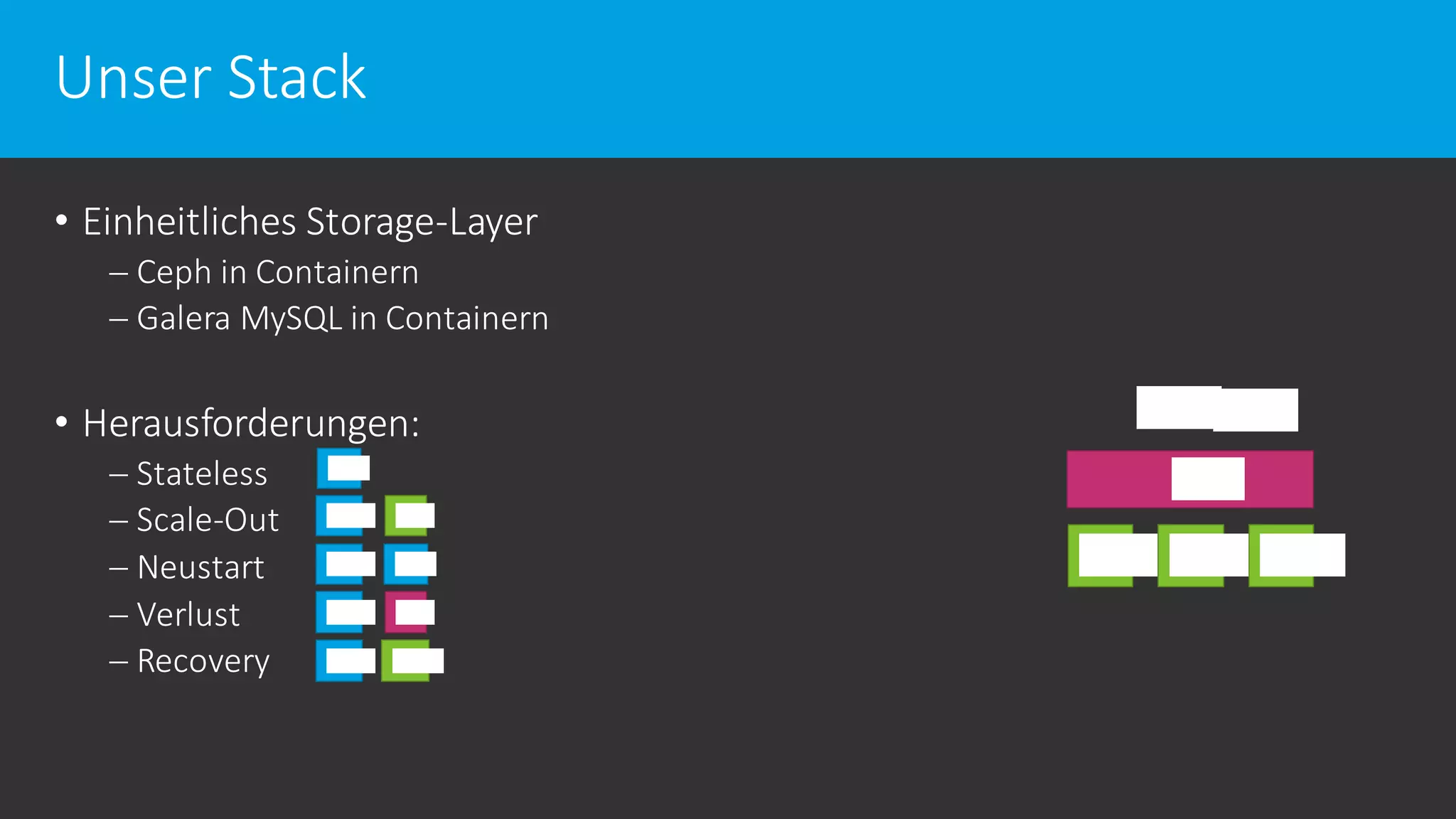 Unser Stack
• Einheitliches Storage-Layer
 Ceph in Containern
 Galera MySQL in Containern
• Herausforderungen:
 Stateless
 Scale-Out
 Neustart
 Verlust
 Recovery
 