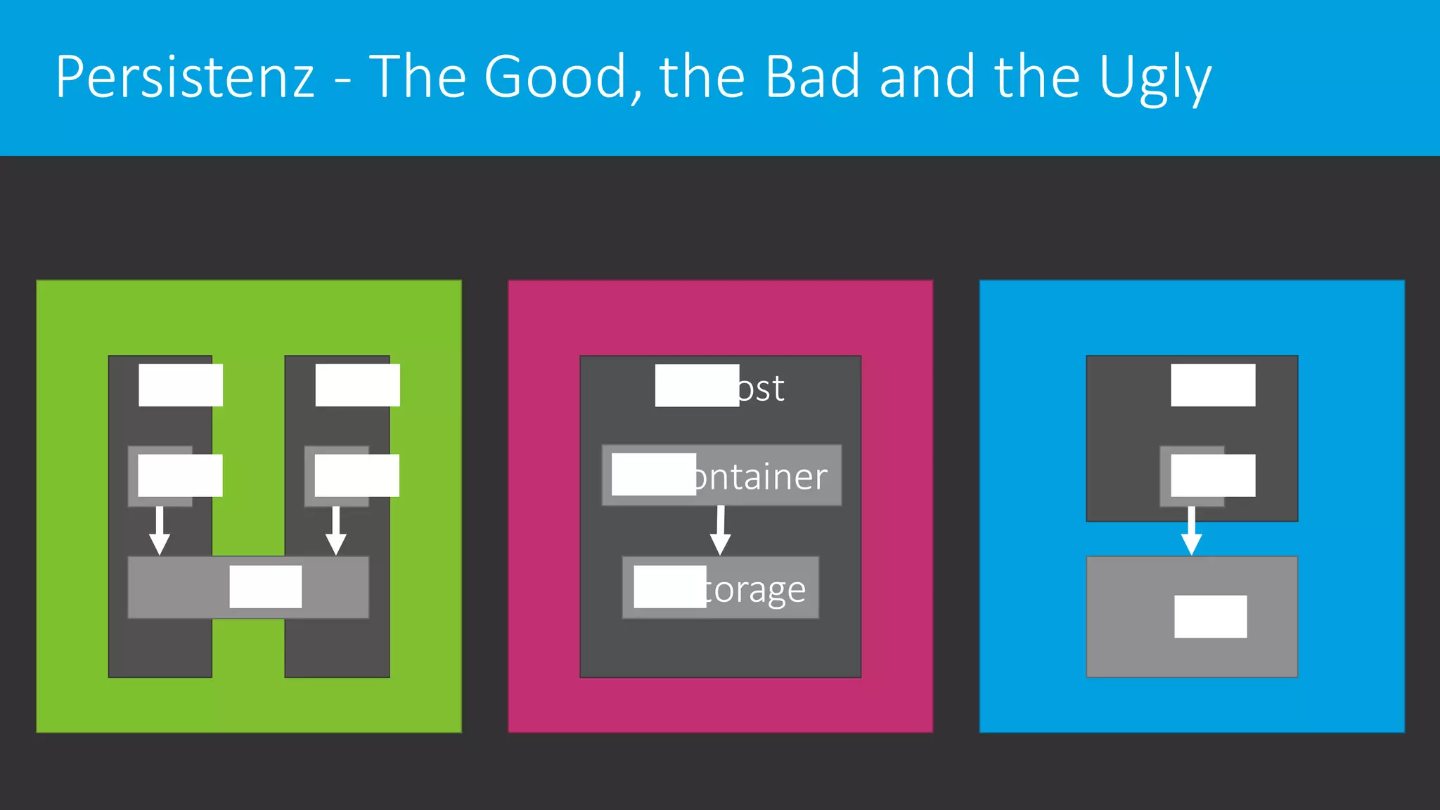Persistenz - The Good, the Bad and the Ugly
Host
Container
Storage
 