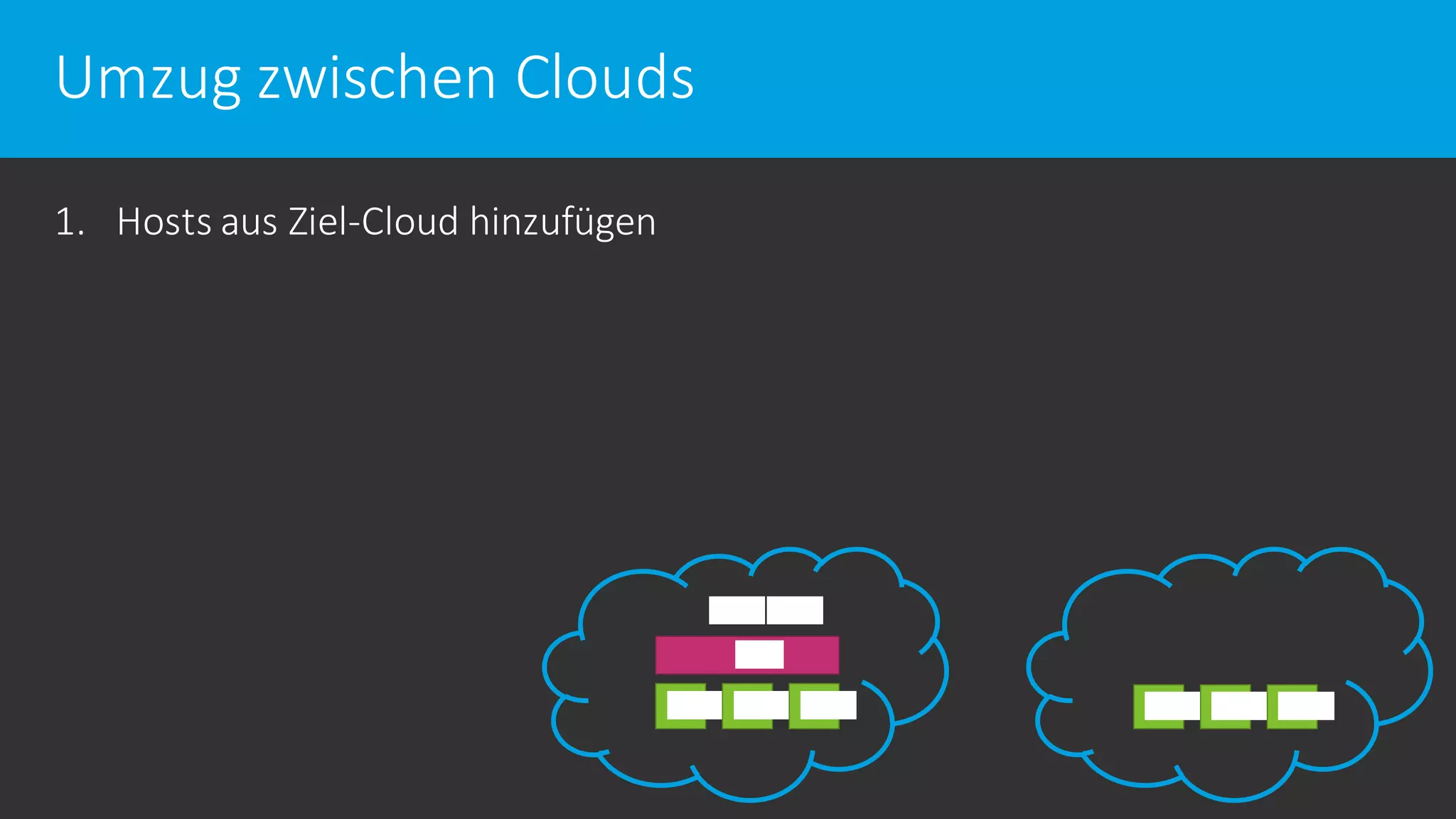 Umzug zwischen Clouds
1. Hosts aus Ziel-Cloud hinzufügen
 