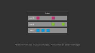 Ableiten von Code nicht von Images / Ausnahme für offizielle Images
Image
Layer 1
Layer 2
Layer 3
 
