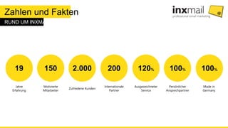 Zahlen und Fakten
RUND UM INXMAIL
19
Jahre
Erfahrung
150
Motivierte
Mitarbeiter
2.000
Zufriedene Kunden
200
Internationale...