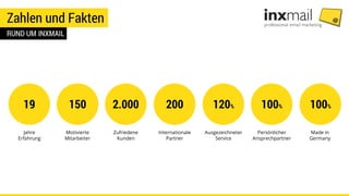 Zahlen und Fakten
RUND UM INXMAIL
19
Jahre
Erfahrung
150
Motivierte
Mitarbeiter
2.000
Zufriedene
Kunden
200
Internationale...