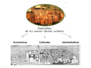 Económicas Culturales Administrativas 