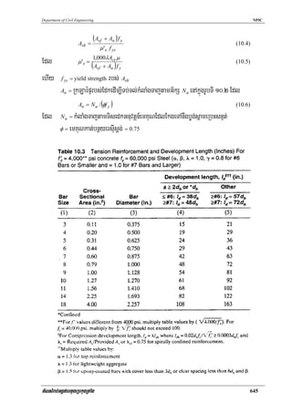 Department of Civil Engineering                                                            NPIC




                     Ash =
                              (Avf + An ) f y                                     (10.4)
                                  μ 'e f ys
                              1,000λAcr μ
Edl                  μ 'e =
                              (
                              Avf + An f y)                                       (10.5)

ehIy                         rbs; Ash
           f ys = yield strength

           An = RkLaépÞrbs;EdkedIm,ITb;Tl;kMlaMgTajtamG½kS N u enAkñúgrUbTI 10>2 Edl

                                  ( )
                     An = N u / φf y                                              (10.6)

Edl        Nu = kMlaMgTajtamTisedkGnuvtþn_emKuNEdlEkgeTAnwgbøg;sñameRbHsnμt;
          φ = emKuNkat;bnßyersIusþg; = 0.75




tMNsMrab;Ggát;ebtugeRbkugRtaMg                                                         645
 