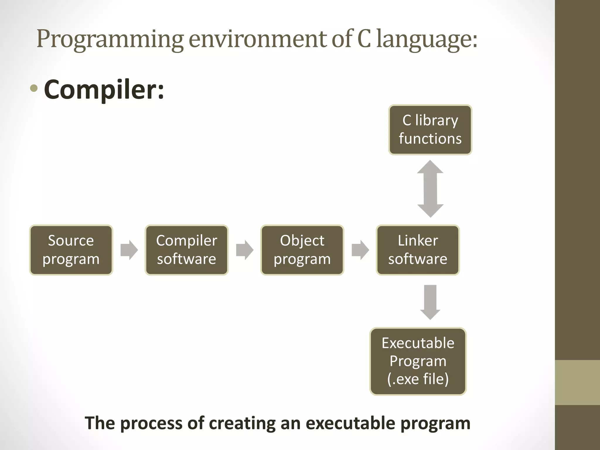 X-CS-8.0 Programming in C Language 2022-2023.pdf