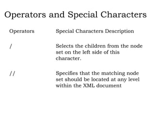 Operators and Special Characters
Operators Special Characters Description
/ Selects the children from the node
set on the left side of this
character.
// Specifies that the matching node
set should be located at any level
within the XML document
 