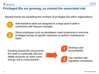 © 2015 IBM Corporation
IBM Security
14
Privileged IDs are growing, so control the associated risk
Administrative tasks are assigned to a large pool of staff or
contractors with frequent changes.
Some employees such as developers need occasional or one-time
privileged access to specific resources to perform maintenance
tasks.
Destroys user
accountability
Can interfere with
regulatory compliance
1
2
Several trends are escalating the numbers of privileged IDs within organizations:
Creating shared IDs circumvents
the need to continually add and
delete accounts as users come
and go, but is a bad practice.
1
2
 