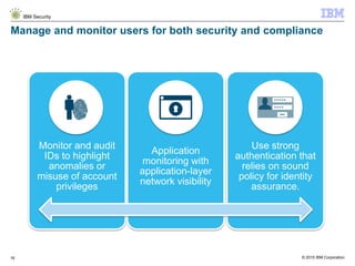 © 2015 IBM Corporation
IBM Security
16
Manage and monitor users for both security and compliance
Monitor and audit
IDs to highlight
anomalies or
misuse of account
privileges
Application
monitoring with
application-layer
network visibility
Use strong
authentication that
relies on sound
policy for identity
assurance.
 