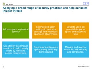 © 2015 IBM Corporation
IBM Security
18
Applying a broad range of security practices can help minimize
insider threats
Address gaps in physical
security
Set mail and spam
settings to minimize
damage from malicious
spam and attachments
Educate users on
potential danger of
spam, and actions to
take
Use identity governance
solutions to help classify
users by roles and
access requirements
Grant user entitlements
appropriately and keep
them updated
Manage and monitor
users for both security
and compliance.
 