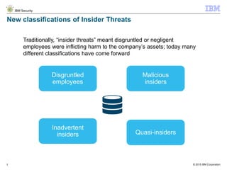 © 2015 IBM Corporation
IBM Security
7
New classifications of Insider Threats
Disgruntled
employees
Malicious
insiders
Inadvertent
insiders Quasi-insiders
Traditionally, “insider threats” meant disgruntled or negligent
employees were inflicting harm to the company’s assets; today many
different classifications have come forward
 