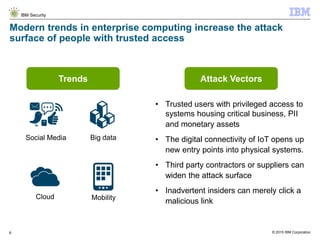 © 2015 IBM Corporation
IBM Security
8
Modern trends in enterprise computing increase the attack
surface of people with trusted access
• Trusted users with privileged access to
systems housing critical business, PII
and monetary assets
• The digital connectivity of IoT opens up
new entry points into physical systems.
• Third party contractors or suppliers can
widen the attack surface
• Inadvertent insiders can merely click a
malicious link
Social Media
Trends Attack Vectors
Big data
MobilityCloud
 