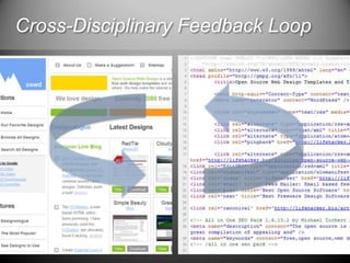 Cross-Disciplinary Feedback Loop<br />