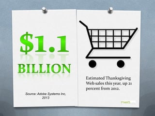 Estimated Thanksgiving
Web sales this year, up 21
percent from 2012.
Source: Adobe Systems Inc,
2013

 