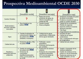 Prospectiva Medioambiental OCDE 2030


          ?
         OCDE




                OCDE



          OCDE


                OCDE
 