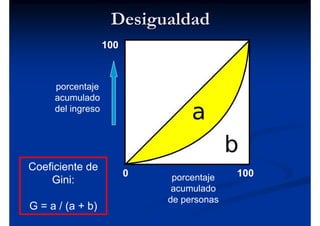 Desigualdad
                   100



     porcentaje
     acumulado
     del ingreso




Coeficiente de
                         0    porcentaje   100
    Gini:
                              acumulado
                             de personas
G = a / (a + b)
 