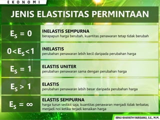 Inelastis X - Harga Pasar - Elastisitas.pptx