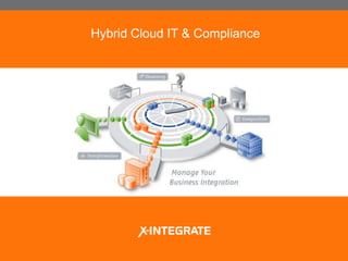 Hybrid Cloud IT & Compliance – November 2011




                          Hybrid Cloud IT & Compliance
 
