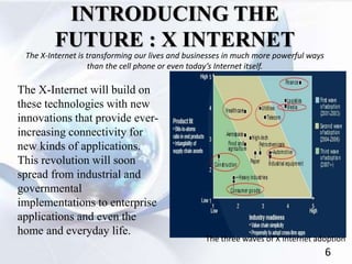 X internet | PPTX