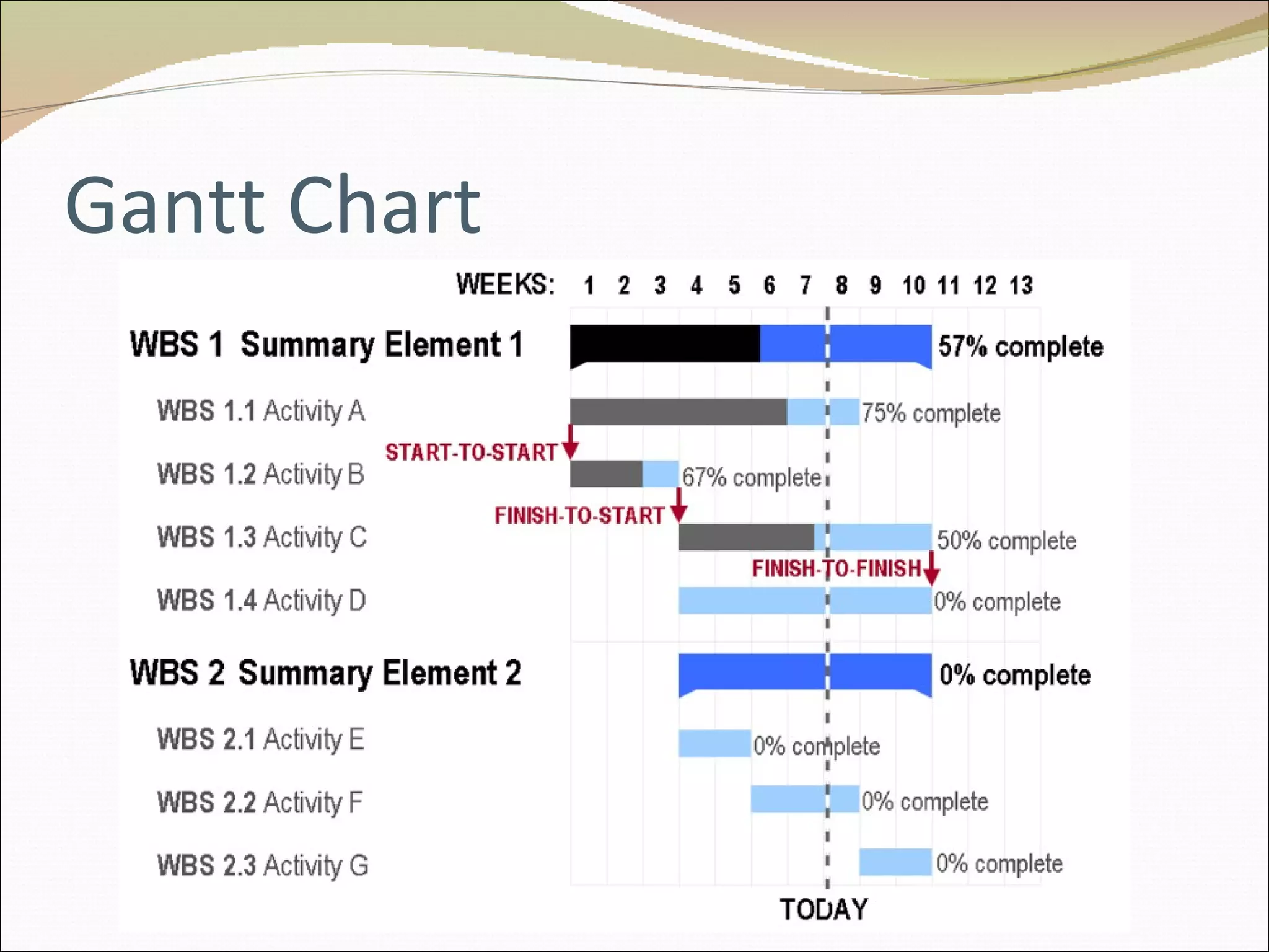 Gantt Chart 