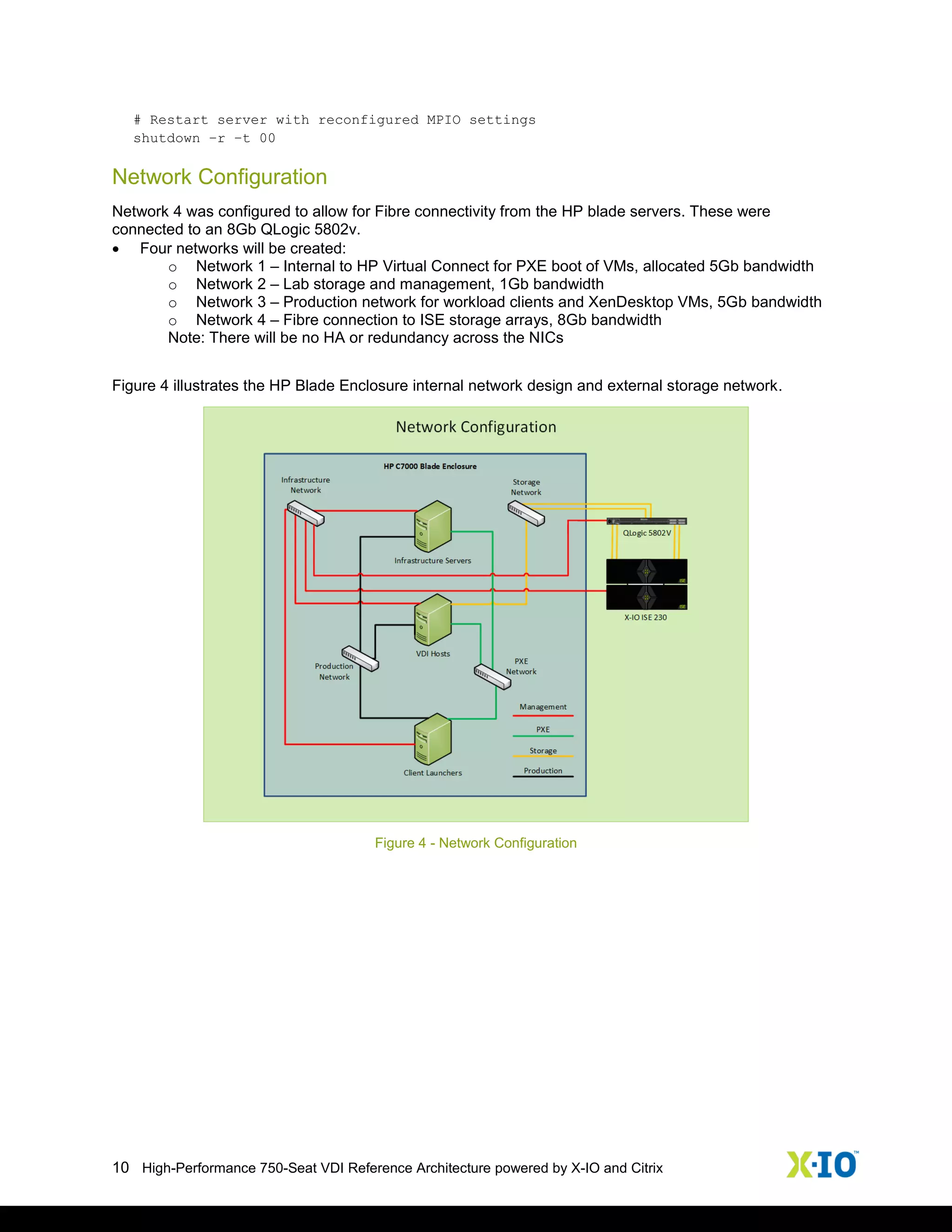 10 High-Performance 750-Seat VDI Reference Architecture powered by X-IO and Citrix
# Restart server with reconfigured MPIO settings
shutdown –r –t 00
Network Configuration
Network 4 was configured to allow for Fibre connectivity from the HP blade servers. These were
connected to an 8Gb QLogic 5802v.
 Four networks will be created:
o Network 1 – Internal to HP Virtual Connect for PXE boot of VMs, allocated 5Gb bandwidth
o Network 2 – Lab storage and management, 1Gb bandwidth
o Network 3 – Production network for workload clients and XenDesktop VMs, 5Gb bandwidth
o Network 4 – Fibre connection to ISE storage arrays, 8Gb bandwidth
Note: There will be no HA or redundancy across the NICs
Figure 4 illustrates the HP Blade Enclosure internal network design and external storage network.
Figure 4 - Network Configuration
 