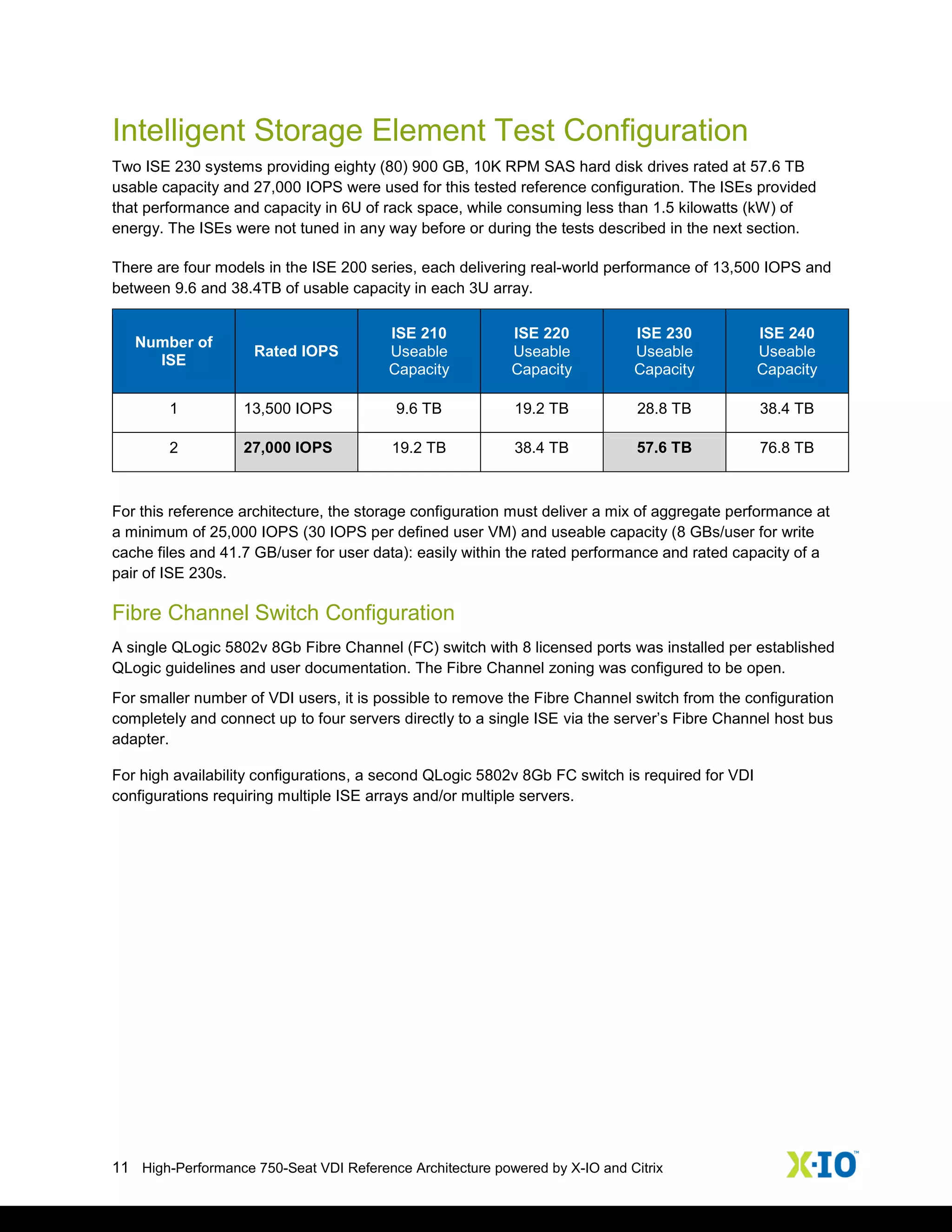 11 High-Performance 750-Seat VDI Reference Architecture powered by X-IO and Citrix
Intelligent Storage Element Test Configuration
Two ISE 230 systems providing eighty (80) 900 GB, 10K RPM SAS hard disk drives rated at 57.6 TB
usable capacity and 27,000 IOPS were used for this tested reference configuration. The ISEs provided
that performance and capacity in 6U of rack space, while consuming less than 1.5 kilowatts (kW) of
energy. The ISEs were not tuned in any way before or during the tests described in the next section.
There are four models in the ISE 200 series, each delivering real-world performance of 13,500 IOPS and
between 9.6 and 38.4TB of usable capacity in each 3U array.
Number of
ISE
Rated IOPS
ISE 210
Useable
Capacity
ISE 220
Useable
Capacity
ISE 230
Useable
Capacity
ISE 240
Useable
Capacity
1 13,500 IOPS 9.6 TB 19.2 TB 28.8 TB 38.4 TB
2 27,000 IOPS 19.2 TB 38.4 TB 57.6 TB 76.8 TB
For this reference architecture, the storage configuration must deliver a mix of aggregate performance at
a minimum of 25,000 IOPS (30 IOPS per defined user VM) and useable capacity (8 GBs/user for write
cache files and 41.7 GB/user for user data): easily within the rated performance and rated capacity of a
pair of ISE 230s.
Fibre Channel Switch Configuration
A single QLogic 5802v 8Gb Fibre Channel (FC) switch with 8 licensed ports was installed per established
QLogic guidelines and user documentation. The Fibre Channel zoning was configured to be open.
For smaller number of VDI users, it is possible to remove the Fibre Channel switch from the configuration
completely and connect up to four servers directly to a single ISE via the server’s Fibre Channel host bus
adapter.
For high availability configurations, a second QLogic 5802v 8Gb FC switch is required for VDI
configurations requiring multiple ISE arrays and/or multiple servers.
 