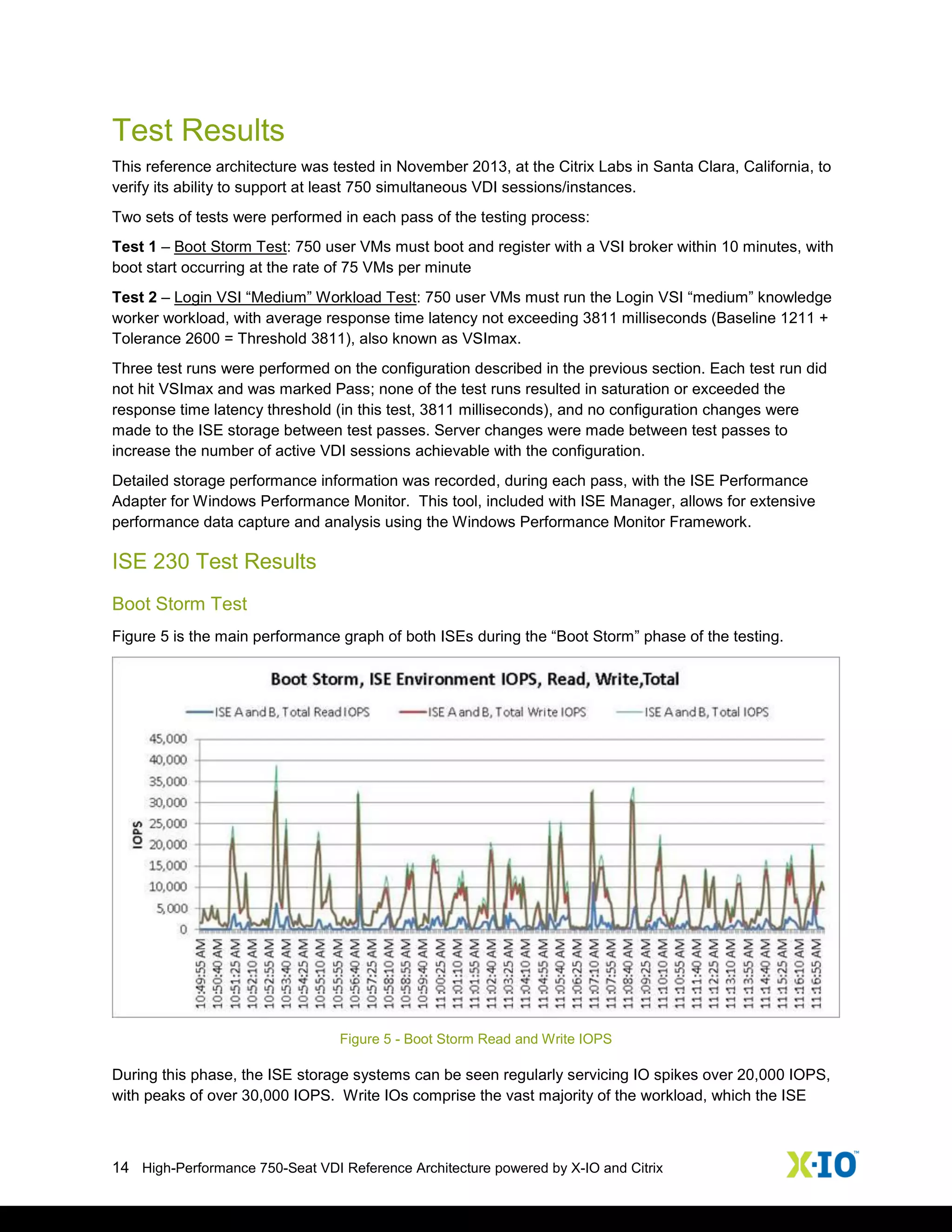 14 High-Performance 750-Seat VDI Reference Architecture powered by X-IO and Citrix
Test Results
This reference architecture was tested in November 2013, at the Citrix Labs in Santa Clara, California, to
verify its ability to support at least 750 simultaneous VDI sessions/instances.
Two sets of tests were performed in each pass of the testing process:
Test 1 – Boot Storm Test: 750 user VMs must boot and register with a VSI broker within 10 minutes, with
boot start occurring at the rate of 75 VMs per minute
Test 2 – Login VSI “Medium” Workload Test: 750 user VMs must run the Login VSI “medium” knowledge
worker workload, with average response time latency not exceeding 3811 milliseconds (Baseline 1211 +
Tolerance 2600 = Threshold 3811), also known as VSImax.
Three test runs were performed on the configuration described in the previous section. Each test run did
not hit VSImax and was marked Pass; none of the test runs resulted in saturation or exceeded the
response time latency threshold (in this test, 3811 milliseconds), and no configuration changes were
made to the ISE storage between test passes. Server changes were made between test passes to
increase the number of active VDI sessions achievable with the configuration.
Detailed storage performance information was recorded, during each pass, with the ISE Performance
Adapter for Windows Performance Monitor. This tool, included with ISE Manager, allows for extensive
performance data capture and analysis using the Windows Performance Monitor Framework.
ISE 230 Test Results
Boot Storm Test
Figure 5 is the main performance graph of both ISEs during the “Boot Storm” phase of the testing.
Figure 5 - Boot Storm Read and Write IOPS
During this phase, the ISE storage systems can be seen regularly servicing IO spikes over 20,000 IOPS,
with peaks of over 30,000 IOPS. Write IOs comprise the vast majority of the workload, which the ISE
 