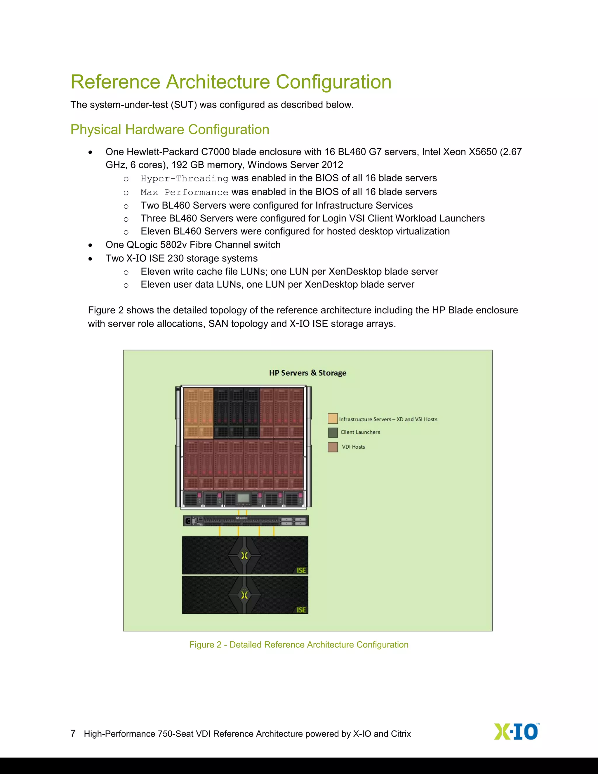 7 High-Performance 750-Seat VDI Reference Architecture powered by X-IO and Citrix
Reference Architecture Configuration
The system-under-test (SUT) was configured as described below.
Physical Hardware Configuration
 One Hewlett-Packard C7000 blade enclosure with 16 BL460 G7 servers, Intel Xeon X5650 (2.67
GHz, 6 cores), 192 GB memory, Windows Server 2012
o Hyper-Threading was enabled in the BIOS of all 16 blade servers
o Max Performance was enabled in the BIOS of all 16 blade servers
o Two BL460 Servers were configured for Infrastructure Services
o Three BL460 Servers were configured for Login VSI Client Workload Launchers
o Eleven BL460 Servers were configured for hosted desktop virtualization
 One QLogic 5802v Fibre Channel switch
 Two X-IO ISE 230 storage systems
o Eleven write cache file LUNs; one LUN per XenDesktop blade server
o Eleven user data LUNs, one LUN per XenDesktop blade server
Figure 2 shows the detailed topology of the reference architecture including the HP Blade enclosure
with server role allocations, SAN topology and X-IO ISE storage arrays.
Figure 2 - Detailed Reference Architecture Configuration
 