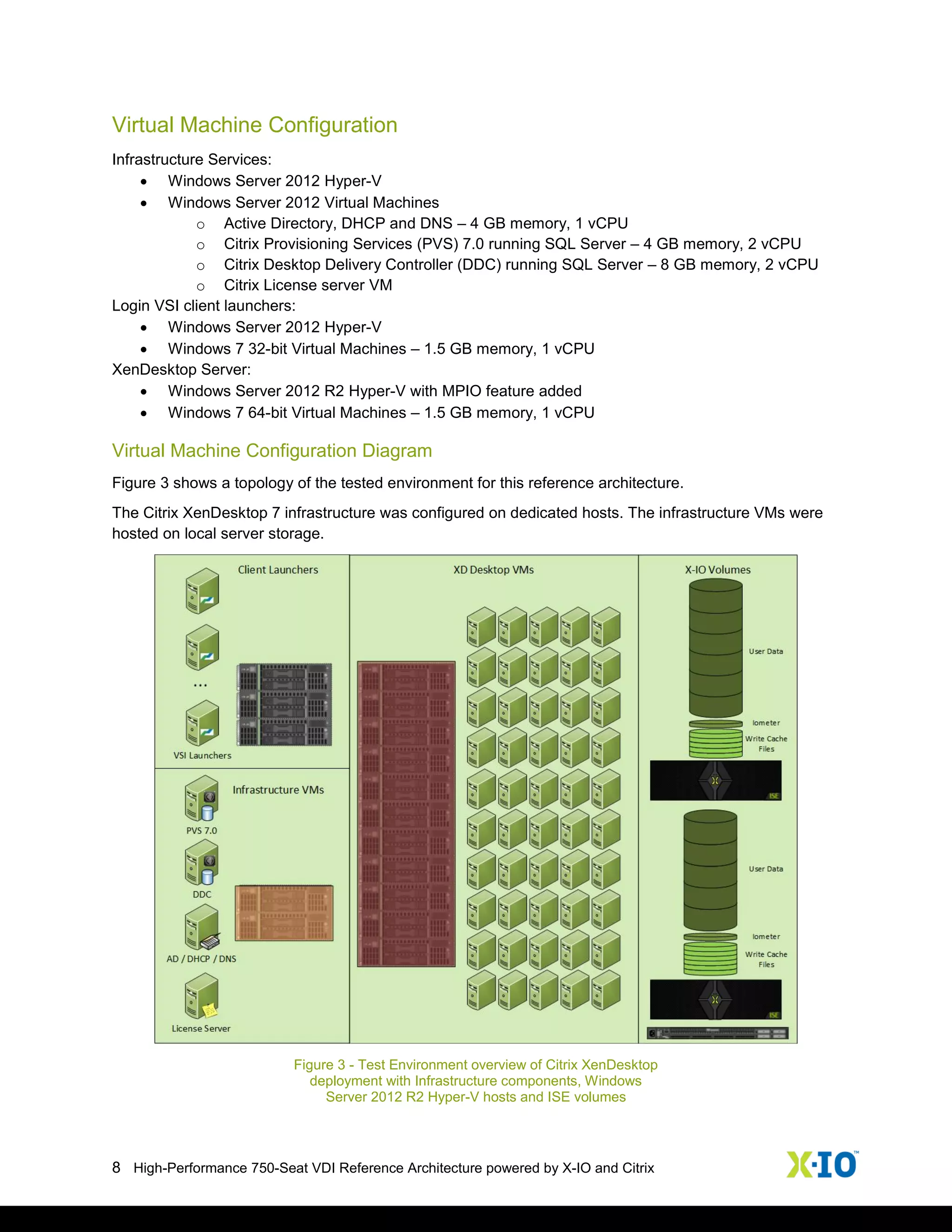 8 High-Performance 750-Seat VDI Reference Architecture powered by X-IO and Citrix
Virtual Machine Configuration
Infrastructure Services:
 Windows Server 2012 Hyper-V
 Windows Server 2012 Virtual Machines
o Active Directory, DHCP and DNS – 4 GB memory, 1 vCPU
o Citrix Provisioning Services (PVS) 7.0 running SQL Server – 4 GB memory, 2 vCPU
o Citrix Desktop Delivery Controller (DDC) running SQL Server – 8 GB memory, 2 vCPU
o Citrix License server VM
Login VSI client launchers:
 Windows Server 2012 Hyper-V
 Windows 7 32-bit Virtual Machines – 1.5 GB memory, 1 vCPU
XenDesktop Server:
 Windows Server 2012 R2 Hyper-V with MPIO feature added
 Windows 7 64-bit Virtual Machines – 1.5 GB memory, 1 vCPU
Virtual Machine Configuration Diagram
Figure 3 shows a topology of the tested environment for this reference architecture.
The Citrix XenDesktop 7 infrastructure was configured on dedicated hosts. The infrastructure VMs were
hosted on local server storage.
Figure 3 - Test Environment overview of Citrix XenDesktop
deployment with Infrastructure components, Windows
Server 2012 R2 Hyper-V hosts and ISE volumes
 