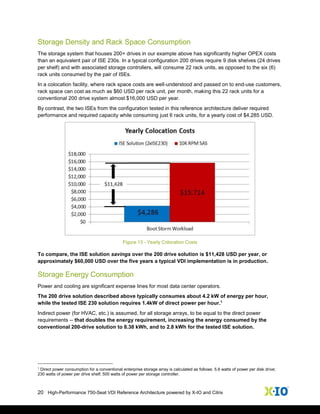 20 High-Performance 750-Seat VDI Reference Architecture powered by X-IO and Citrix
Storage Density and Rack Space Consumption
The storage system that houses 200+ drives in our example above has significantly higher OPEX costs
than an equivalent pair of ISE 230s. In a typical configuration 200 drives require 9 disk shelves (24 drives
per shelf) and with associated storage controllers, will consume 22 rack units, as opposed to the six (6)
rack units consumed by the pair of ISEs.
In a colocation facility, where rack space costs are well-understood and passed on to end-use customers,
rack space can cost as much as $60 USD per rack unit, per month, making this 22 rack units for a
conventional 200 drive system almost $16,000 USD per year.
By contrast, the two ISEs from the configuration tested in this reference architecture deliver required
performance and required capacity while consuming just 6 rack units, for a yearly cost of $4,285 USD.
Figure 13 - Yearly Colocation Costs
To compare, the ISE solution savings over the 200 drive solution is $11,428 USD per year, or
approximately $60,000 USD over the five years a typical VDI implementation is in production.
Storage Energy Consumption
Power and cooling are significant expense lines for most data center operators.
The 200 drive solution described above typically consumes about 4.2 kW of energy per hour,
while the tested ISE 230 solution requires 1.4kW of direct power per hour.1
Indirect power (for HVAC, etc.) is assumed, for all storage arrays, to be equal to the direct power
requirements -- that doubles the energy requirement, increasing the energy consumed by the
conventional 200-drive solution to 8.38 kWh, and to 2.8 kWh for the tested ISE solution.
1
Direct power consumption for a conventional enterprise storage array is calculated as follows: 5.6 watts of power per disk drive;
230 watts of power per drive shelf; 500 watts of power per storage controller.
 