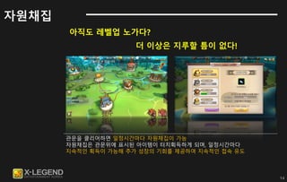14
관문을 클리어하면 일정시간마다 자원채집이 가능
자원채집은 관문위에 표시된 아이템이 터치획득하게 되며, 일정시간마다
지속적인 획득이 가능해 추가 성장의 기회를 제공하여 지속적인 접속 유도
아직도 레벨업 노가다?
더 이상은 지루할 틈이 없다!
자원채집
 