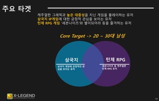 18
캐주얼한 그래픽과 높은 대중성을 지닌 게임을 플레이하는 유저
삼국지 IP게임에 대한 긍정적 관심을 보이는 유저
턴제 RPG 게임 ‘세븐나이츠’와 별이되어라 등을 즐겨하는 유저
삼국지
삼국지 게임에 긍정적인 관
심을 보이는 유저
턴제 RPG
세븐나이츠 등 캐주얼한
턴제 RPG 유저
Core Target -> 20 ~ 30대 남성
주요 타겟
 