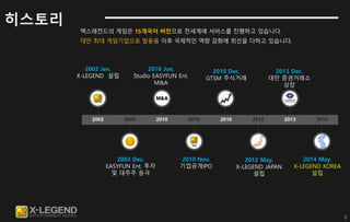 5
엑스레전드의 게임은 15개국어 버전으로 전세계에 서비스를 진행하고 있습니다.
대만 최대 게임기업으로 발돋움 이후 국제적인 역량 강화에 최선을 다하고 있습니다.
2002 Jan.
X-LEGEND 설립
2003 Dec.
EASYFUN Ent. 투자
및 대주주 등극
2010 Jun.
Studio EASYFUN Ent.
M&A
2010 Nov.
기업공개IPO
2010 Dec.
GTSM 주식거래
2012 May.
X-LEGEND JAPAN
설립
2013 Dec.
대만 증권거래소
상장
2014 May.
X-LEGEND KOREA
설립
히스토리
 
