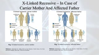 Fig: X-linked recessive, carrier mother Fig: X-linked recessive, affected father
Reference: Wattendorf DJ, Hadley DW Am Fam Physician, Family history: the three-
generation pedigree. 2005 Aug 1; 72(3):441-8.[PubMed]
Reference: Wattendorf DJ, Hadley DW Am Fam Physician, Family history: the three-
generation pedigree. 2005 Aug 1; 72(3):441-8.[PubMed]
X-Linked Recessive – In Case of
Carrier Mother And Affected Father
 