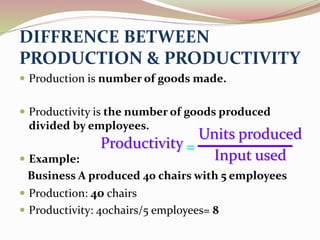 DIFFRENCE BETWEEN 
PRODUCTION & PRODUCTIVITY 
 Production is number of goods made. 
 Productivity is the number of goods produced 
divided by employees. 
Productivity 
Units produced 
Input used 
= 
 Example: 
Business A produced 40 chairs with 5 employees 
 Production: 40 chairs 
 Productivity: 40chairs/5 employees= 8 
 